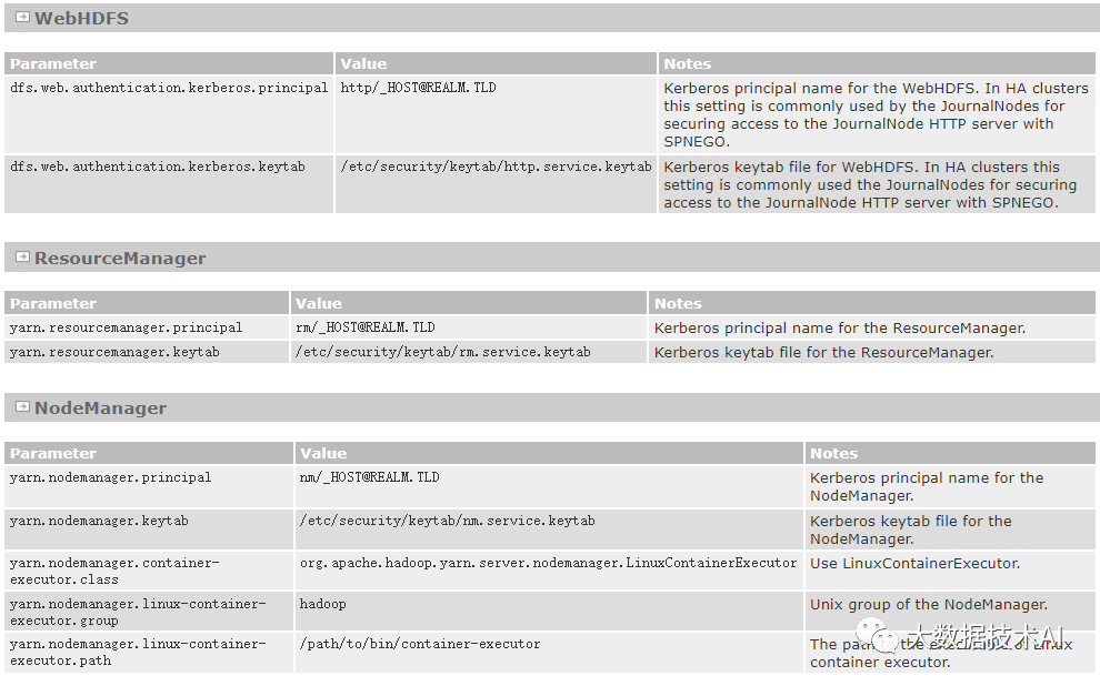 hadoop配置spark集群开启worker是什么命令 hadoop开启kerberos,hadoop配置spark集群开启worker是什么命令 hadoop开启kerberos_big data_11,第11张