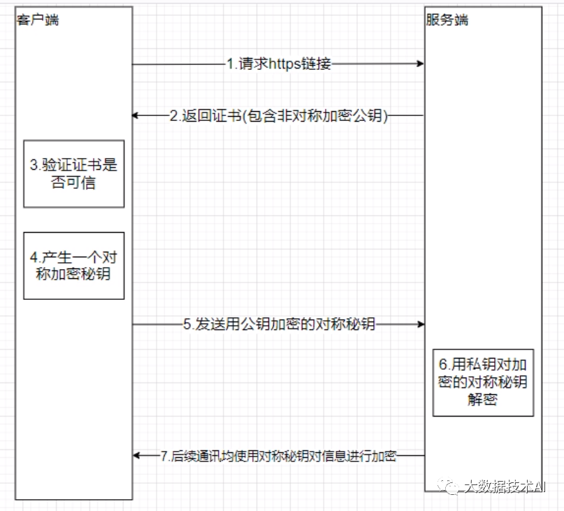 hadoop配置spark集群开启worker是什么命令 hadoop开启kerberos,hadoop配置spark集群开启worker是什么命令 hadoop开启kerberos_hdfs_13,第13张