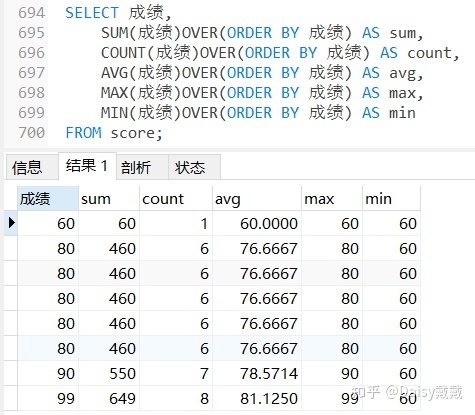 开窗函数 mysql 求两行差值 sql窗口函数和开窗函数_开窗函数 mysql 求两行差值_04