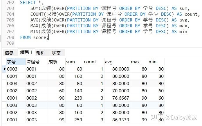 开窗函数 mysql 求两行差值 sql窗口函数和开窗函数_开窗函数 mysql 求两行差值_06