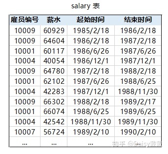 开窗函数 mysql 求两行差值 sql窗口函数和开窗函数_窗口函数_10