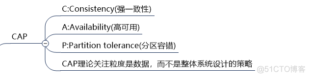 springcloud入门教程 springcloud最新版教程_java_23