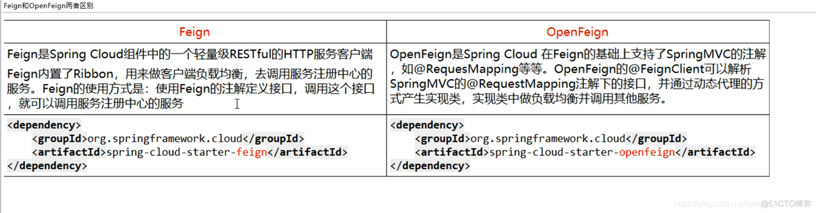 springcloud入门教程 springcloud最新版教程_mysql_33