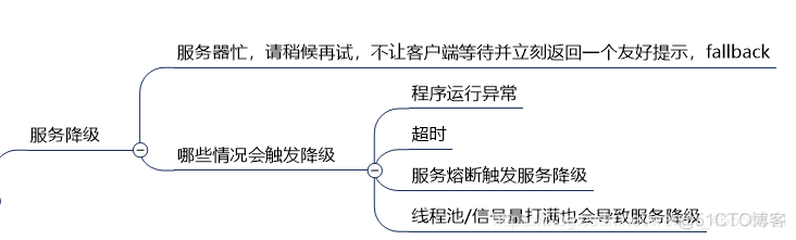 springcloud入门教程 springcloud最新版教程_mysql_42