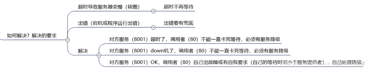 springcloud入门教程 springcloud最新版教程_maven_50