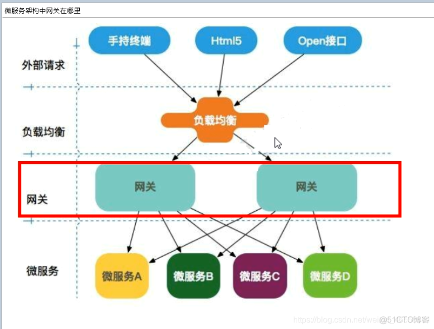 springcloud入门教程 springcloud最新版教程_java_65