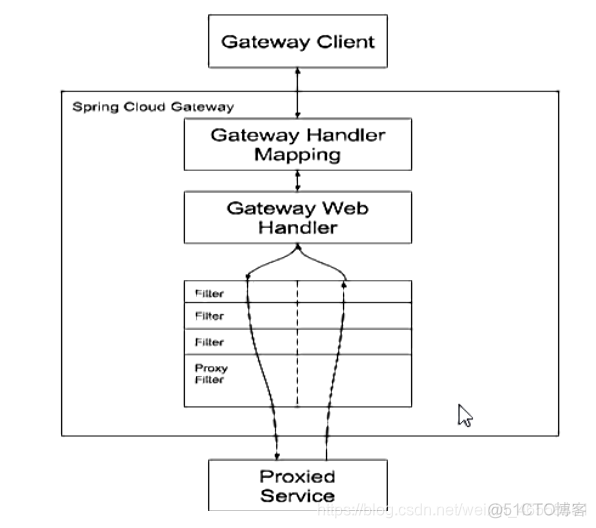 springcloud入门教程 springcloud最新版教程_springcloud入门教程_74