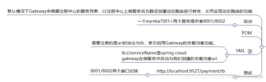 springcloud入门教程 springcloud最新版教程_mysql_79