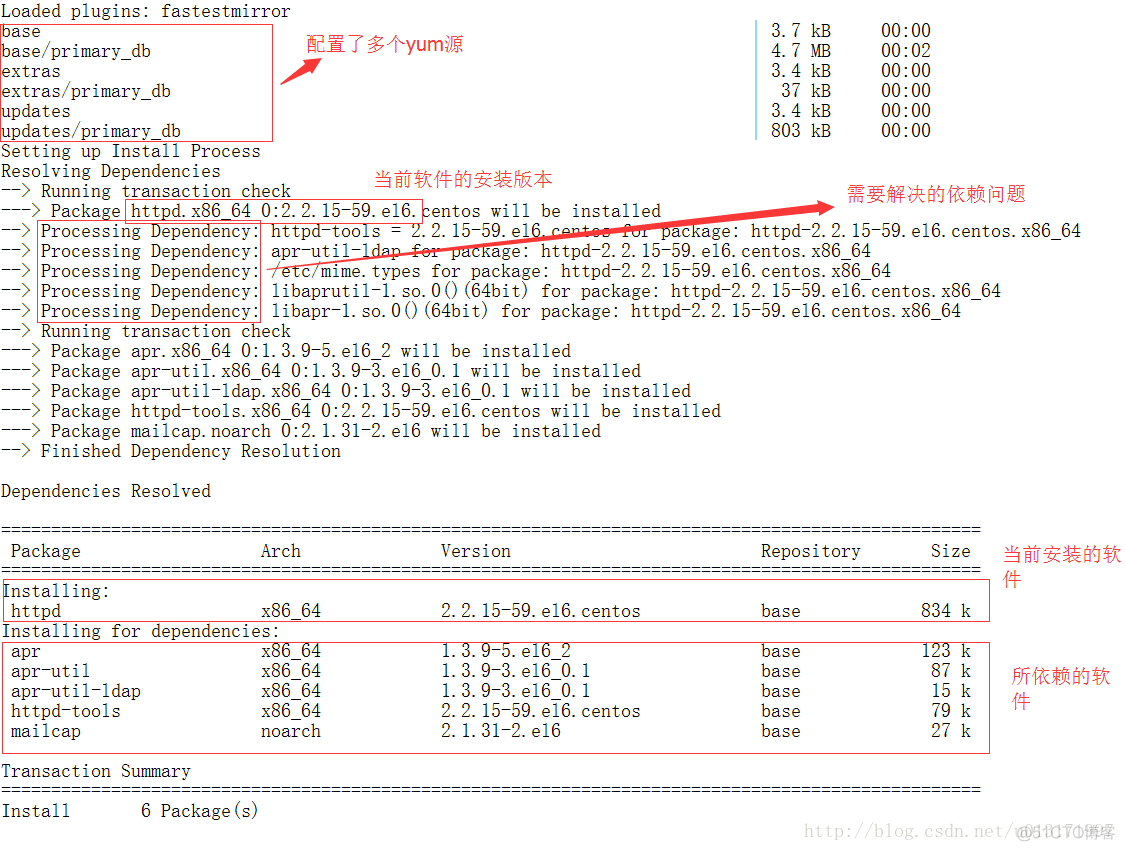 Linux系统用rpm安装Jenkins linux安装rpm软件_软件_02