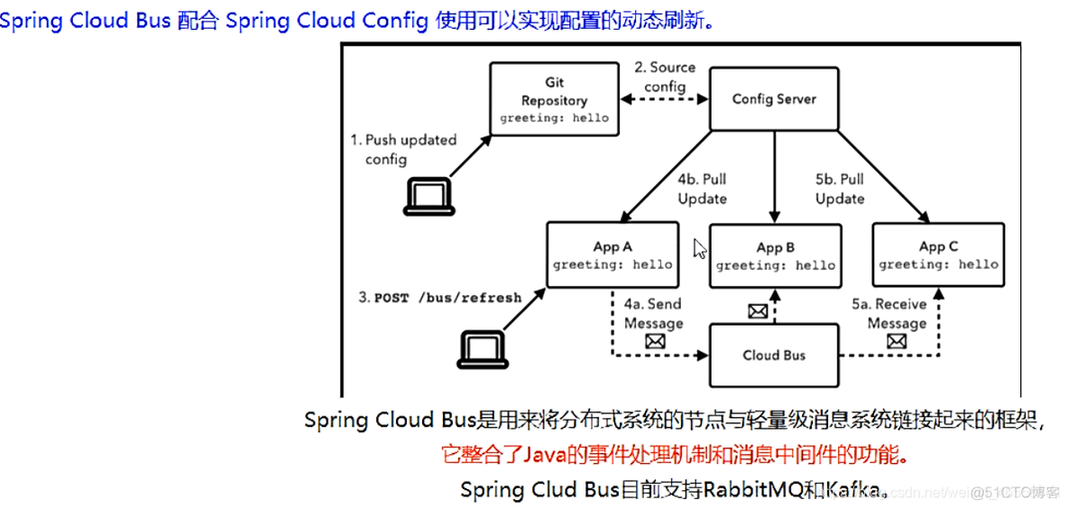 springcloud入门教程 springcloud最新版教程_maven_93