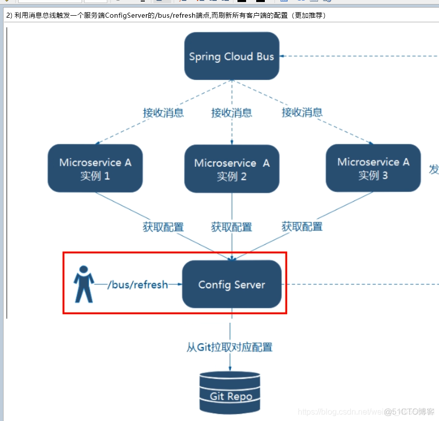 springcloud入门教程 springcloud最新版教程_java_96