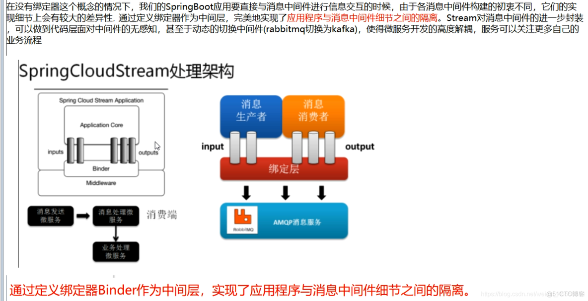 springcloud入门教程 springcloud最新版教程_java_101