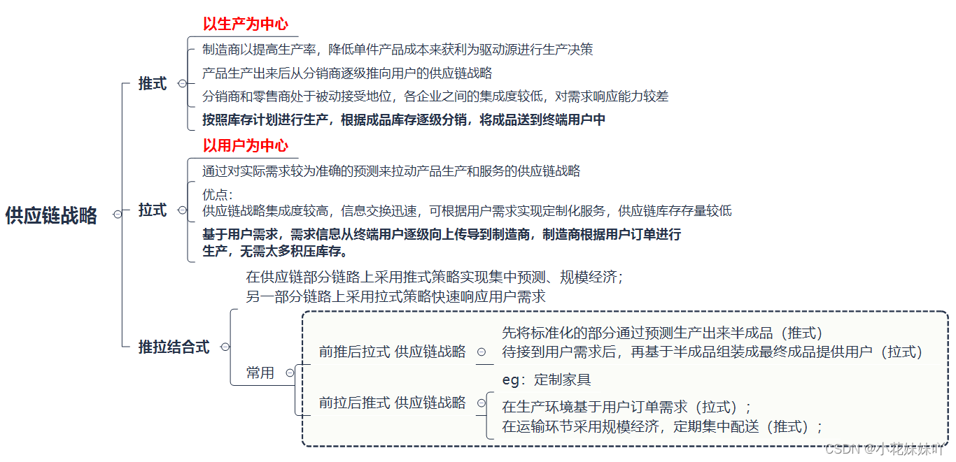 冰箱供应链结构图图片