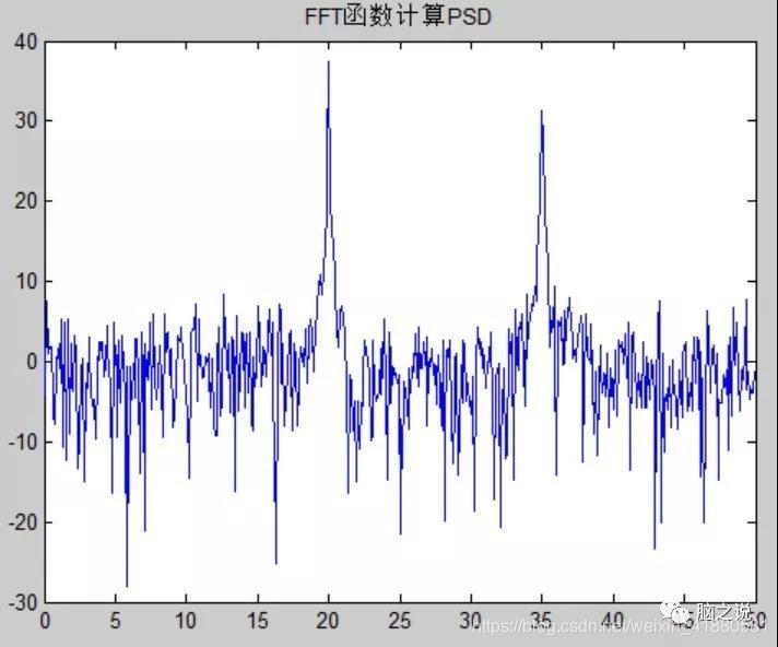 python利用功率谱密度和相位谱ifft python功率谱分析_算法_03