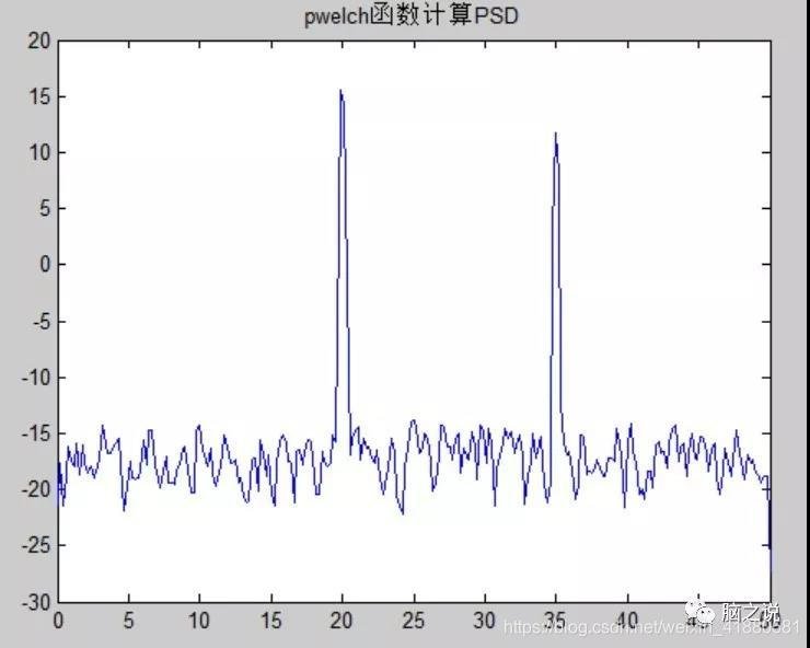 python利用功率谱密度和相位谱ifft python功率谱分析_傅里叶变换_04