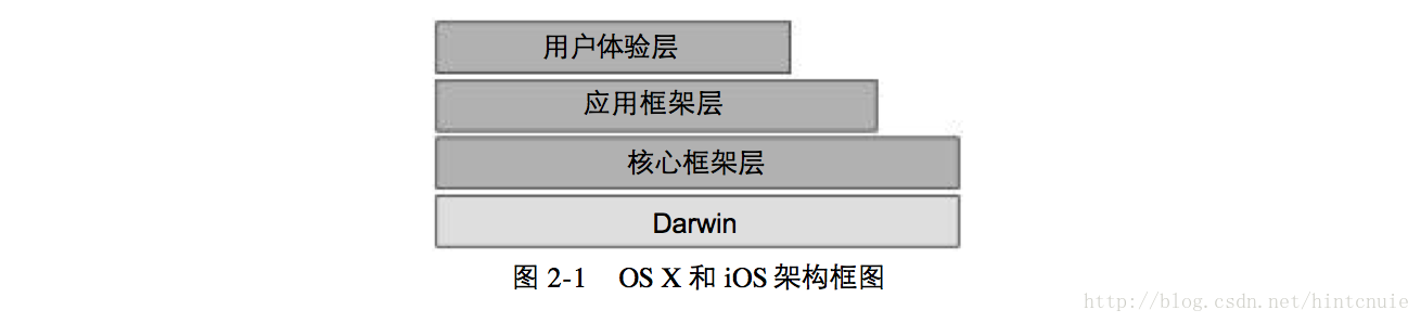 苹果手提电脑架构图怎么制作 苹果电脑系统架构,苹果手提电脑架构图怎么制作 苹果电脑系统架构_iOS,第1张