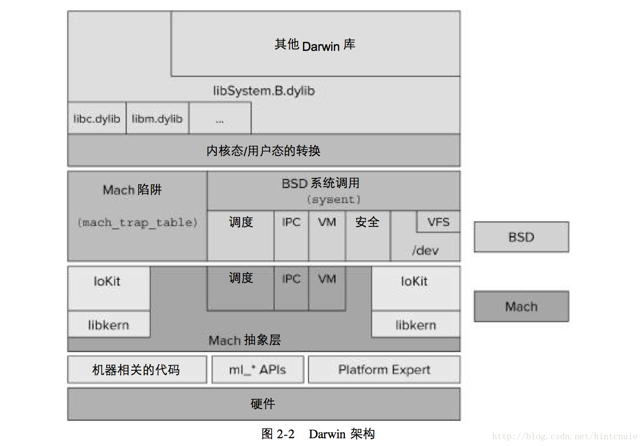 苹果手提电脑架构图怎么制作 苹果电脑系统架构,苹果手提电脑架构图怎么制作 苹果电脑系统架构_细节层次_02,第2张