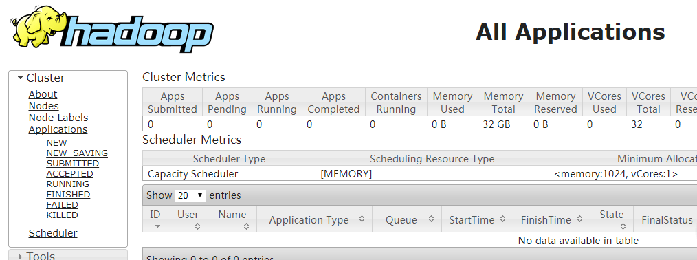 hadoop服务器4台搭建要求 服务器集群hadoop_hadoop服务器4台搭建要求_35