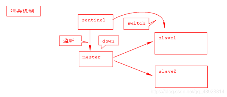 nosql实验总结心得 nosql原理,nosql实验总结心得 nosql原理_redis_06,第6张