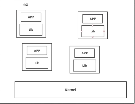 DOCKER电视 docker视频在线教程_docker_04