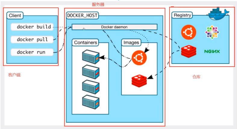 DOCKER电视 docker视频在线教程_DOCKER电视_05