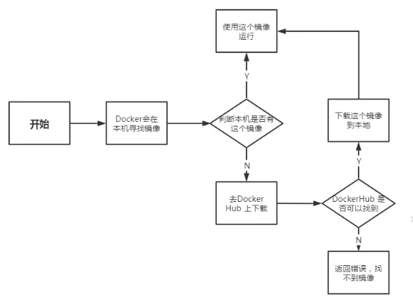 DOCKER电视 docker视频在线教程_服务器_28