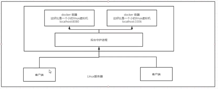 DOCKER电视 docker视频在线教程_阿里云_29