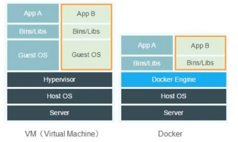 DOCKER电视 docker视频在线教程_运维开发_30