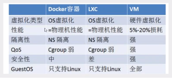 DOCKER电视 docker视频在线教程_DOCKER电视_31