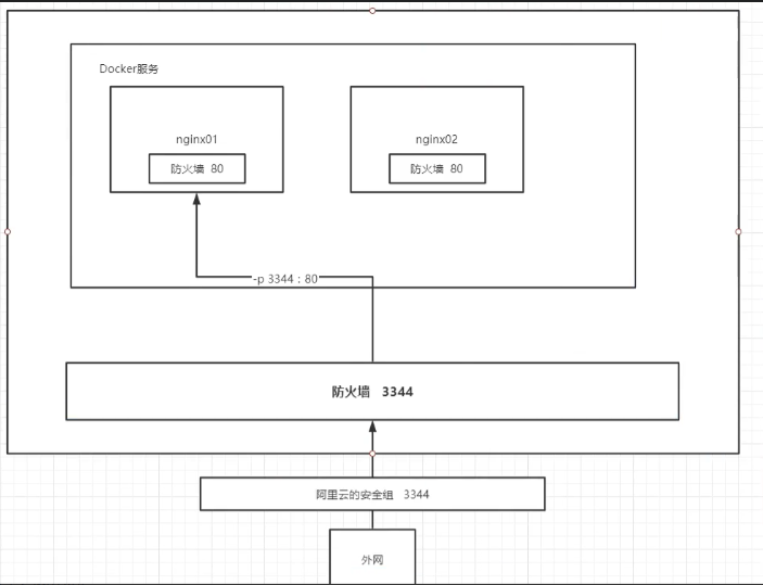 DOCKER电视 docker视频在线教程_服务器_51