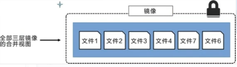 DOCKER电视 docker视频在线教程_运维开发_66