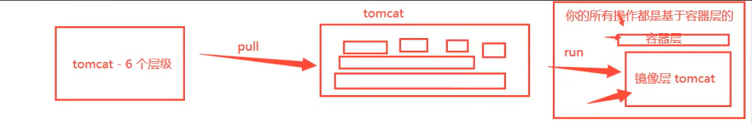 DOCKER电视 docker视频在线教程_阿里云_67