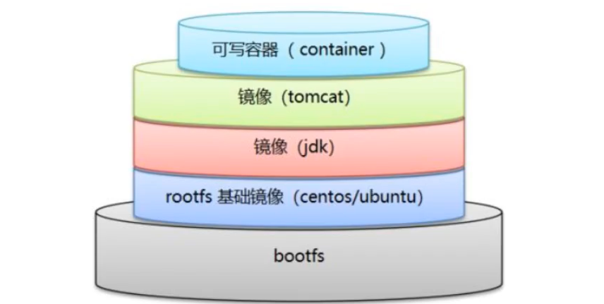 DOCKER电视 docker视频在线教程_阿里云_96