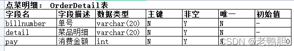 餐饮行情的数据分析与可视化 餐饮数据分析表怎么做_餐饮行情的数据分析与可视化_02