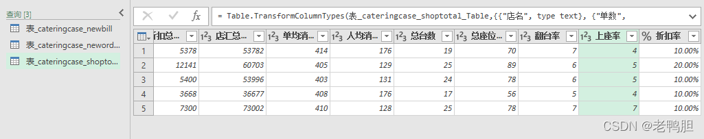 餐饮行情的数据分析与可视化 餐饮数据分析表怎么做_餐饮行情的数据分析与可视化_21