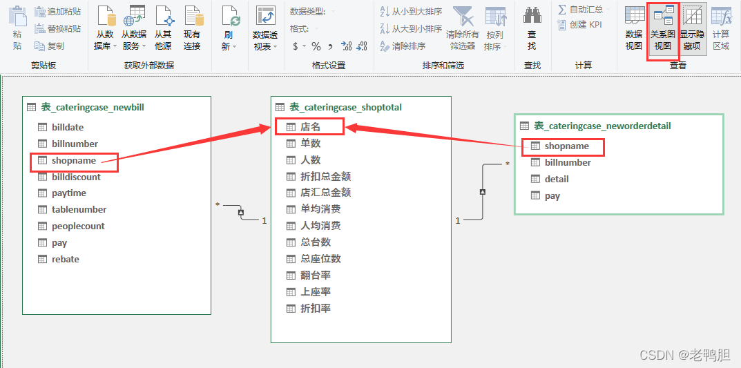 餐饮行情的数据分析与可视化 餐饮数据分析表怎么做_数据库_26