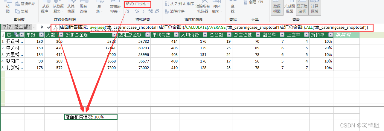 餐饮行情的数据分析与可视化 餐饮数据分析表怎么做_mysql_28