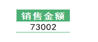 餐饮行情的数据分析与可视化 餐饮数据分析表怎么做_数据分析_35