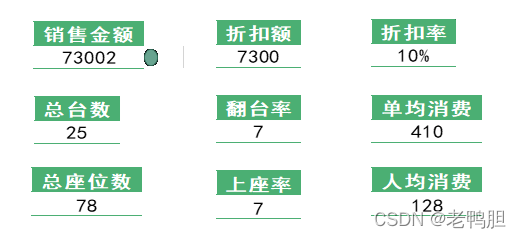 餐饮行情的数据分析与可视化 餐饮数据分析表怎么做_字段_36