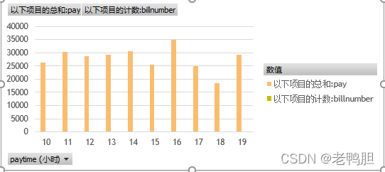 餐饮行情的数据分析与可视化 餐饮数据分析表怎么做_mysql_41