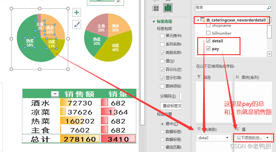 餐饮行情的数据分析与可视化 餐饮数据分析表怎么做_字段_45