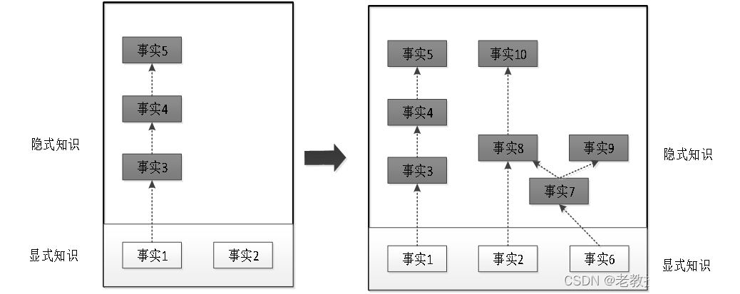 知识推理python库 什么是知识推理_知识推理python库