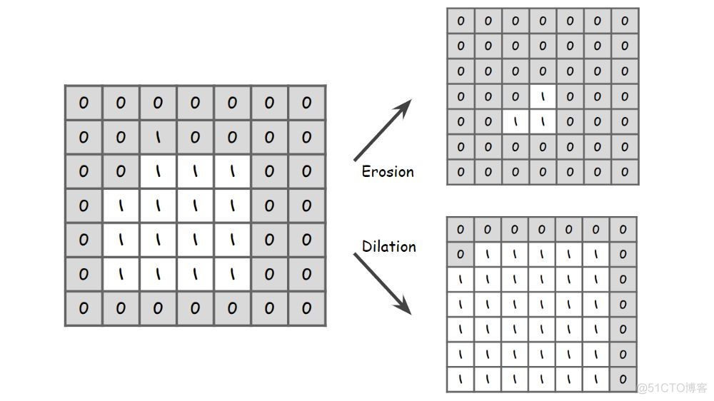 python如何得到一批图像的视觉显著性图 python视觉处理_ci_12