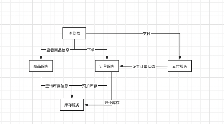 redis分布式锁的过期时间是多少 redis分布式锁解决超卖_分布式锁