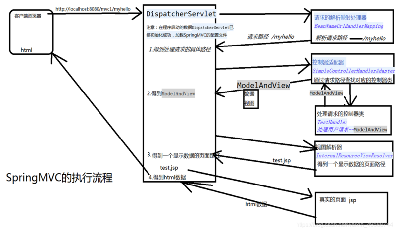 mvn java 不同项目模块 javawebmvc模式建哪几个包,mvn java 不同项目模块 javawebmvc模式建哪几个包_MVC,第1张