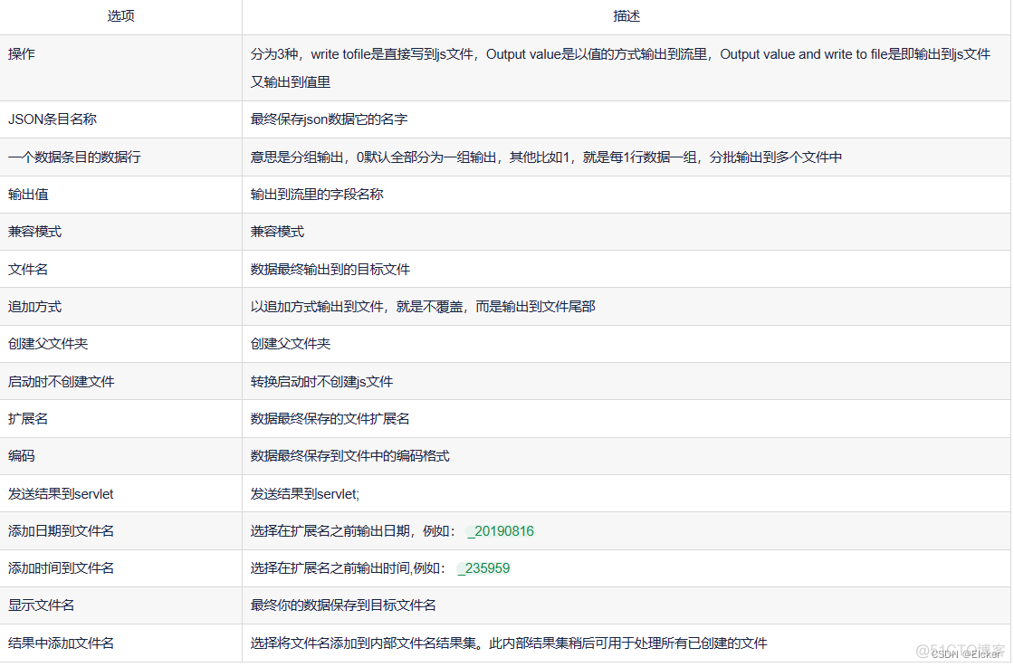 kettle java组件解密 kettle组件开发_数据库_11