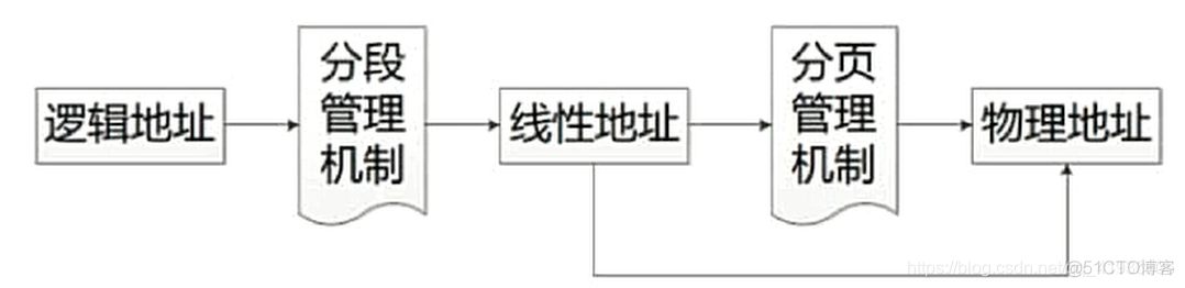 java波动数据分析 java数据分析模型_jmm