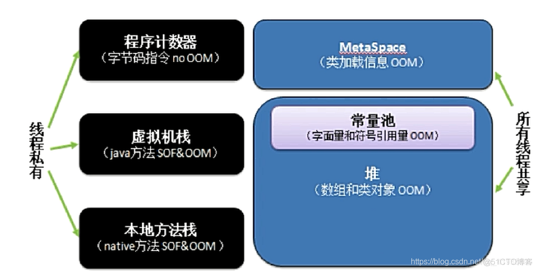 java波动数据分析 java数据分析模型_java波动数据分析_02