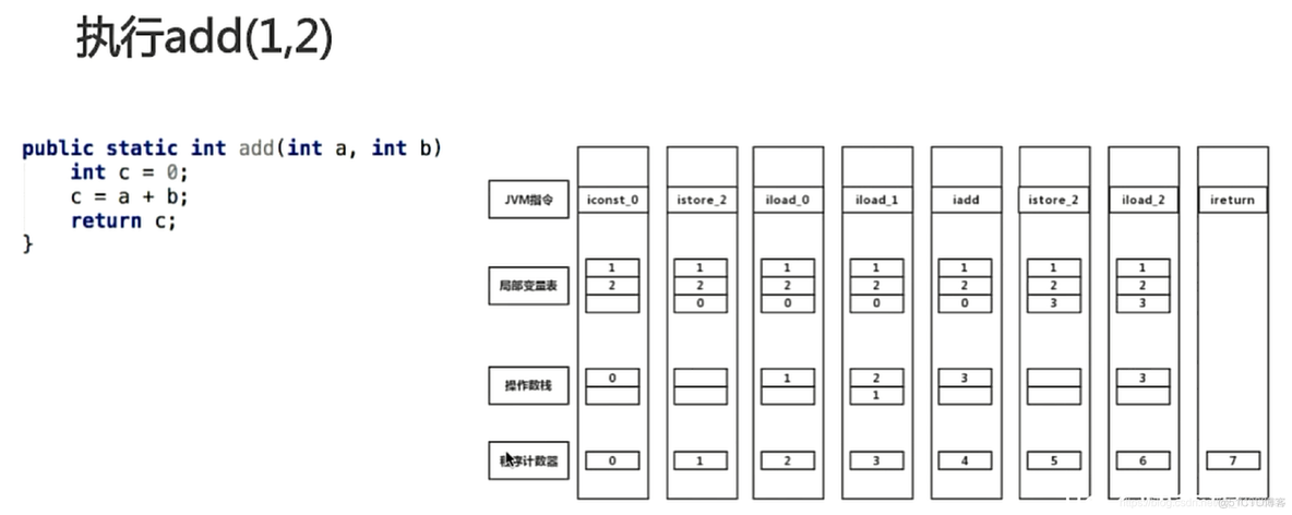 java波动数据分析 java数据分析模型_java波动数据分析_04