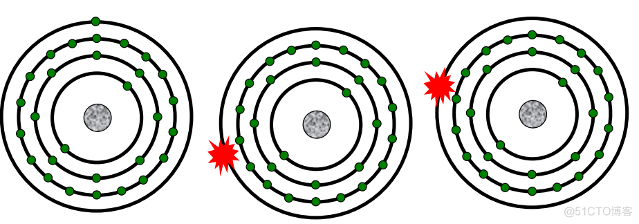 electron axios集成 electron orbitals_Power